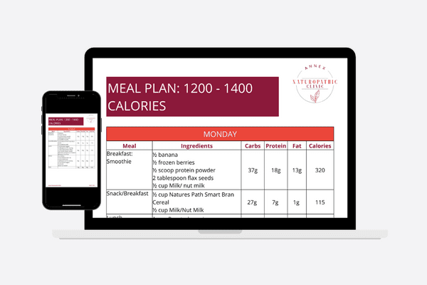 Sample 1200 – 1400 Calorie Meal Plan – Annex Naturopathic Clinic