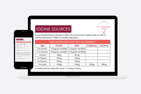 Icon Iodine Sources